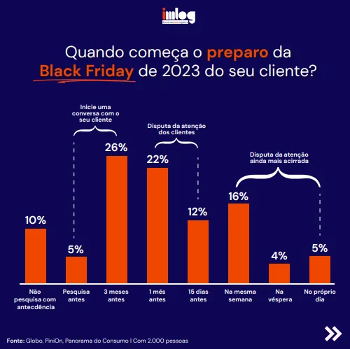 Black Friday 2023: pesquisa traz dados otimistas sobre previsão de vendas -  Guia JeansWear